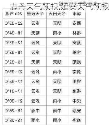 志丹天气预报,延安天气预报-第3张图片-欣雨出游网