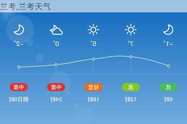 兰考,兰考天气-第2张图片-欣雨出游网