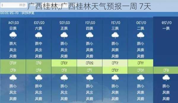 广西桂林,广西桂林天气预报一周 7天-第3张图片-欣雨出游网