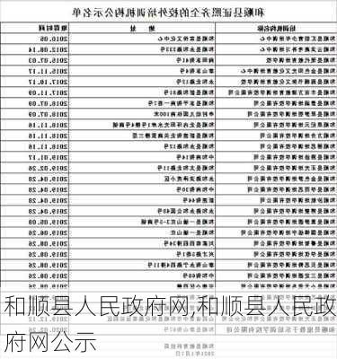 和顺县人民政府网,和顺县人民政府网公示-第3张图片-欣雨出游网