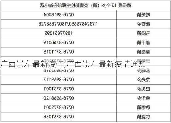 广西崇左最新疫情,广西崇左最新疫情通知