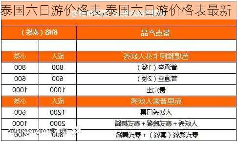 泰国六日游价格表,泰国六日游价格表最新