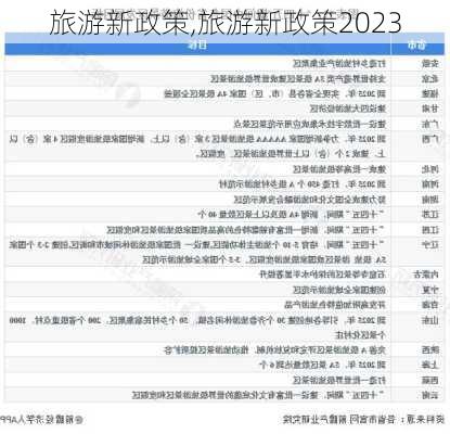 旅游新政策,旅游新政策2023