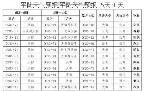 平陆天气预报,平陆天气预报15天30天-第2张图片-欣雨出游网