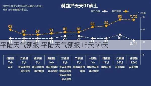 平陆天气预报,平陆天气预报15天30天-第3张图片-欣雨出游网