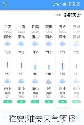 雅安,雅安天气预报-第2张图片-欣雨出游网