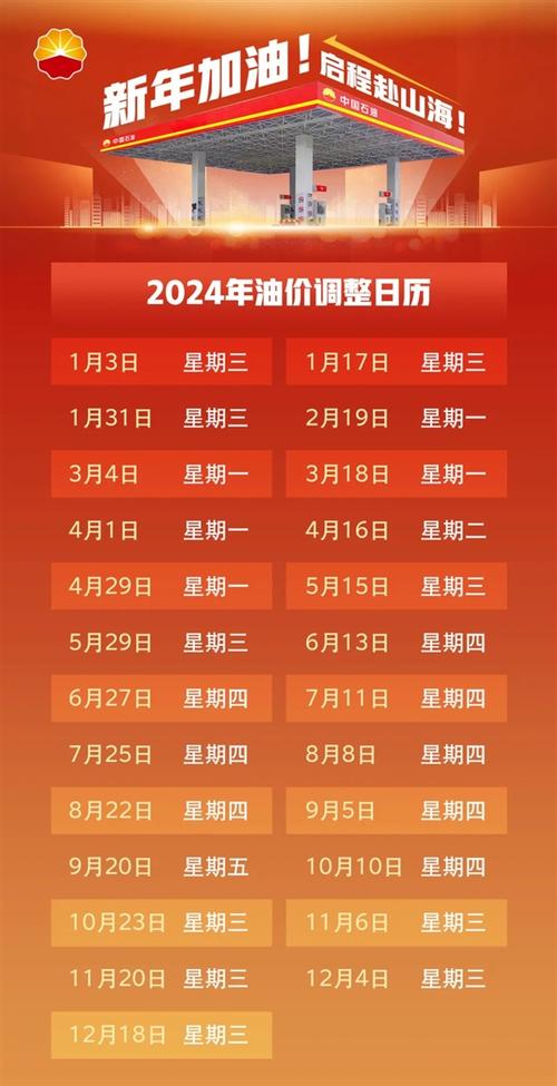 今日油价调整最新消息价格查询,今日油价调整最新消息价格查询 新闻-第1张图片-欣雨出游网