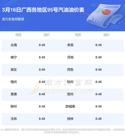 今日油价调整最新消息价格查询,今日油价调整最新消息价格查询 新闻-第2张图片-欣雨出游网