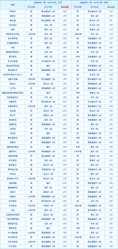 俄罗斯海参崴,俄罗斯海参崴天气预报-第1张图片-欣雨出游网