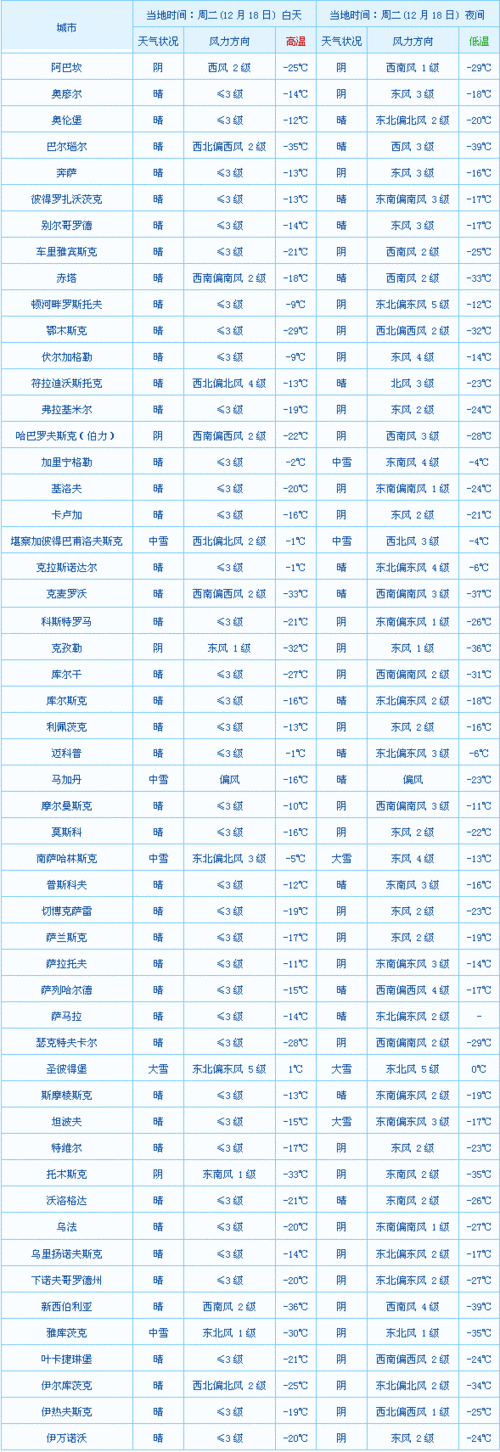 俄罗斯海参崴,俄罗斯海参崴天气预报-第2张图片-欣雨出游网