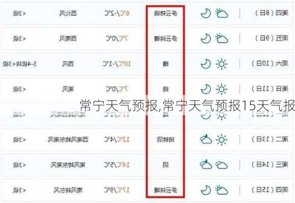 常宁天气预报,常宁天气预报15天气报