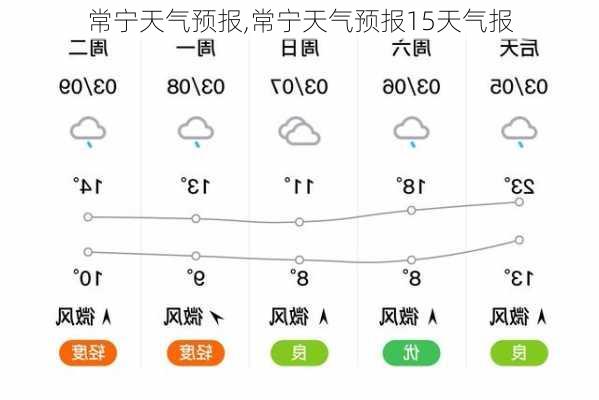 常宁天气预报,常宁天气预报15天气报-第3张图片-欣雨出游网