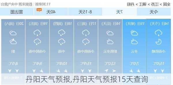 丹阳天气预报,丹阳天气预报15天查询-第2张图片-欣雨出游网