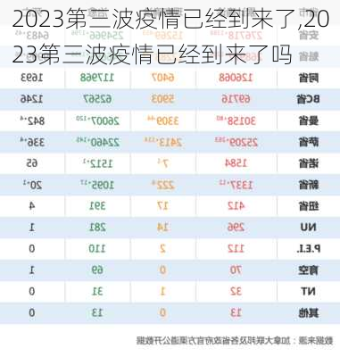 2023第三波疫情已经到来了,2023第三波疫情已经到来了吗-第3张图片-欣雨出游网