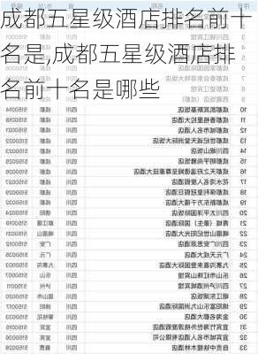 成都五星级酒店排名前十名是,成都五星级酒店排名前十名是哪些