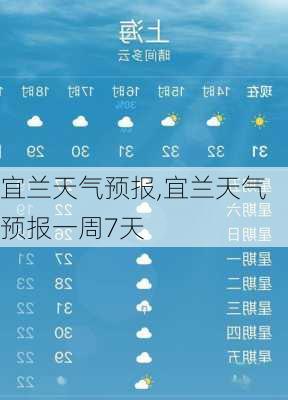 宜兰天气预报,宜兰天气预报一周7天-第1张图片-欣雨出游网