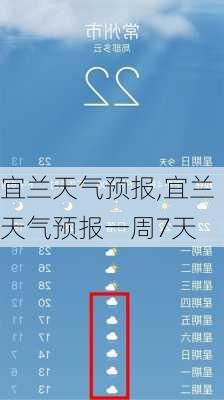 宜兰天气预报,宜兰天气预报一周7天-第3张图片-欣雨出游网