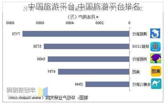 中国旅游平台,中国旅游平台排名-第2张图片-欣雨出游网