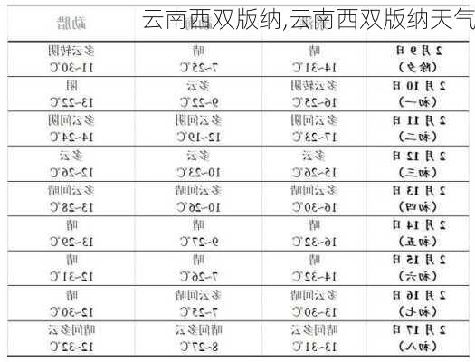 云南西双版纳,云南西双版纳天气-第2张图片-欣雨出游网