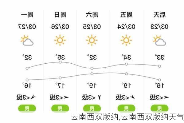 云南西双版纳,云南西双版纳天气-第3张图片-欣雨出游网