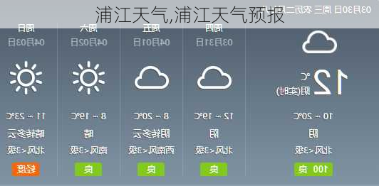 浦江天气,浦江天气预报-第2张图片-欣雨出游网
