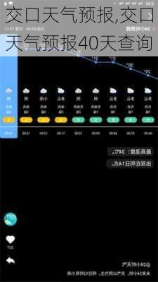 交口天气预报,交口天气预报40天查询-第2张图片-欣雨出游网