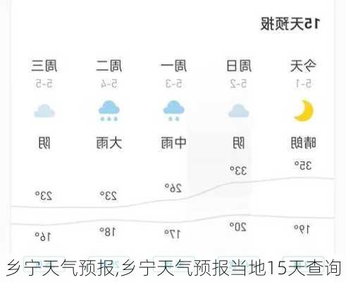 乡宁天气预报,乡宁天气预报当地15天查询