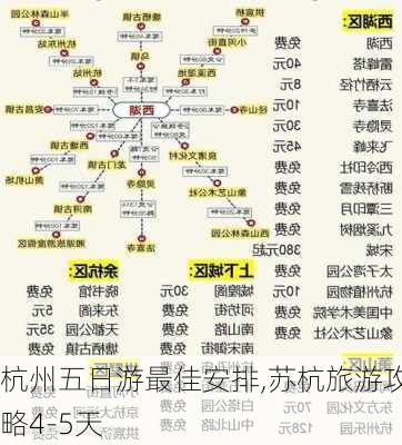 杭州五日游最佳安排,苏杭旅游攻略4-5天-第1张图片-欣雨出游网