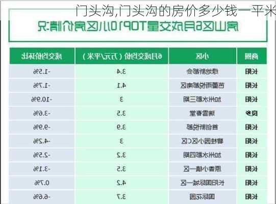 门头沟,门头沟的房价多少钱一平米-第2张图片-欣雨出游网