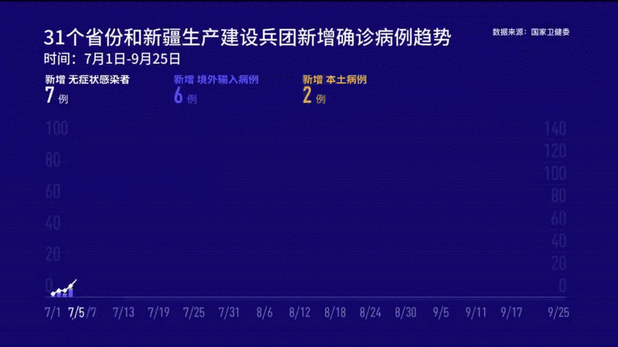 陕西疫情,陕西疫情最新动态-第3张图片-欣雨出游网