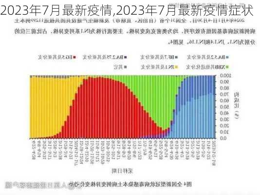 2023年7月最新疫情,2023年7月最新疫情症状-第3张图片-欣雨出游网