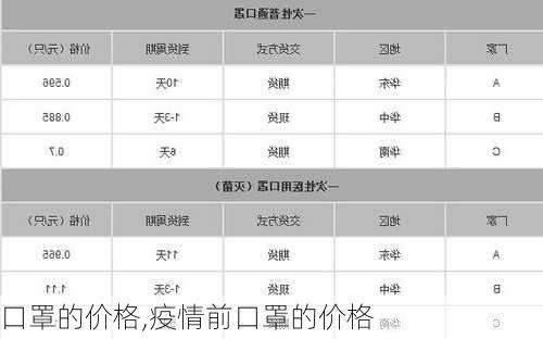 口罩的价格,疫情前口罩的价格-第3张图片-欣雨出游网