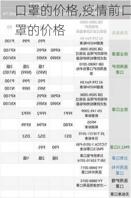 口罩的价格,疫情前口罩的价格-第2张图片-欣雨出游网