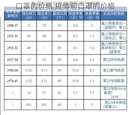 口罩的价格,疫情前口罩的价格