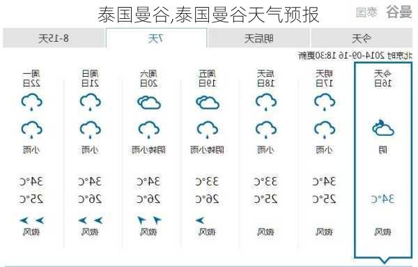 泰国曼谷,泰国曼谷天气预报-第1张图片-欣雨出游网