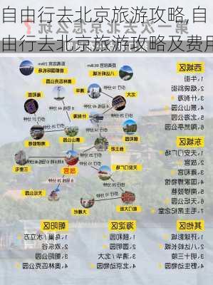 自由行去北京旅游攻略,自由行去北京旅游攻略及费用-第3张图片-欣雨出游网