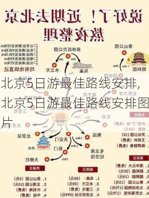 北京5日游最佳路线安排,北京5日游最佳路线安排图片