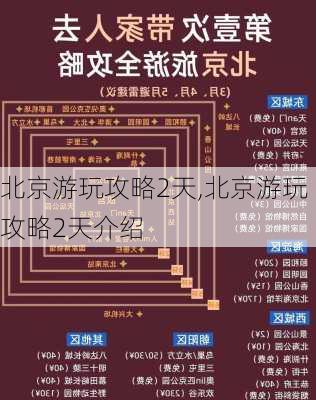 北京游玩攻略2天,北京游玩攻略2天介绍-第1张图片-欣雨出游网