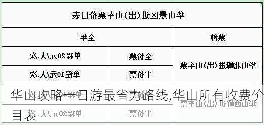 华山攻略一日游最省力路线,华山所有收费价目表-第2张图片-欣雨出游网