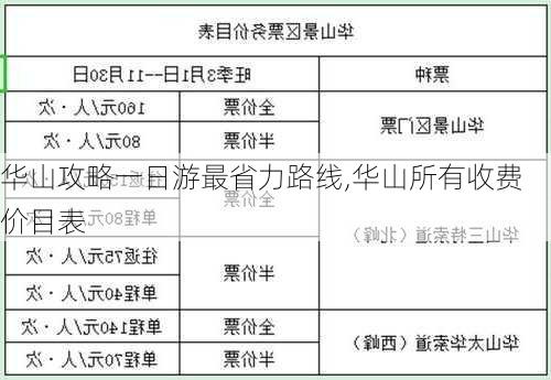 华山攻略一日游最省力路线,华山所有收费价目表-第3张图片-欣雨出游网