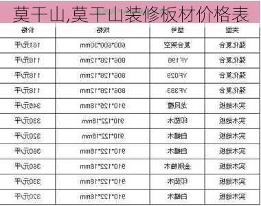 莫干山,莫干山装修板材价格表