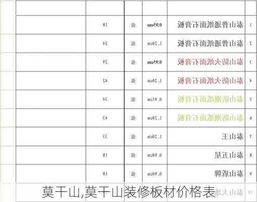 莫干山,莫干山装修板材价格表-第3张图片-欣雨出游网