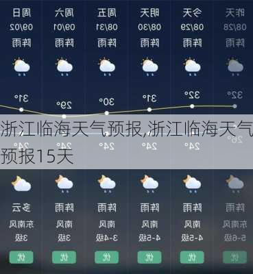 浙江临海天气预报,浙江临海天气预报15天-第2张图片-欣雨出游网