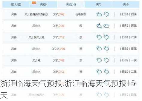 浙江临海天气预报,浙江临海天气预报15天-第3张图片-欣雨出游网