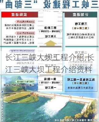 长江三峡大坝工程介绍,长江三峡大坝工程介绍资料