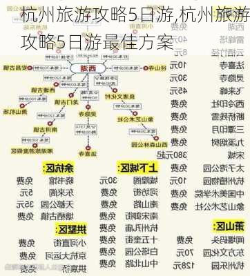 杭州旅游攻略5日游,杭州旅游攻略5日游最佳方案-第2张图片-欣雨出游网