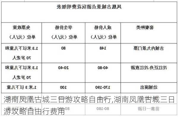 湖南凤凰古城三日游攻略自由行,湖南凤凰古城三日游攻略自由行费用-第2张图片-欣雨出游网