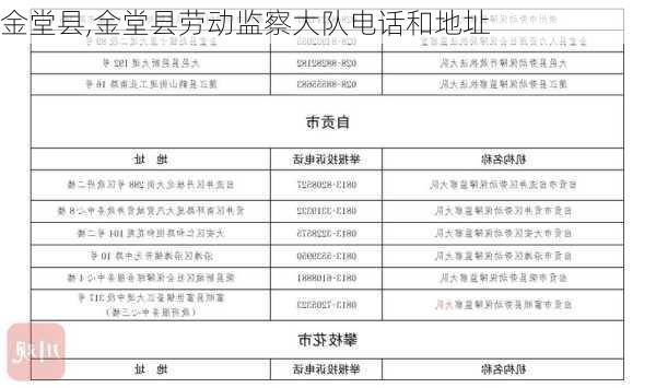 金堂县,金堂县劳动监察大队电话和地址-第3张图片-欣雨出游网