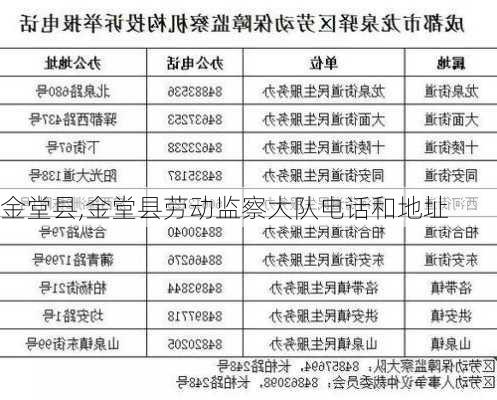 金堂县,金堂县劳动监察大队电话和地址-第1张图片-欣雨出游网