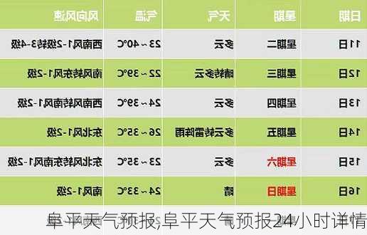 阜平天气预报,阜平天气预报24小时详情-第3张图片-欣雨出游网